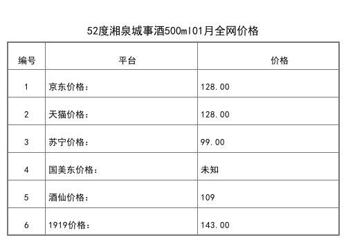 2021年01月份52度酒鬼精品馥郁香型白酒500ml全網價格行情