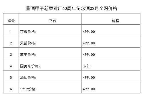 2021年02月份54度董酒壹號庫董香型白酒500ml全網價格行情