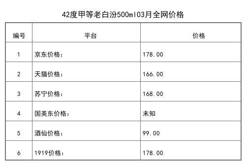 2021年03月份53度汾酒杏花村30清香型白酒500ml全網價格行情