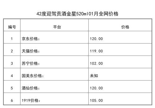 2021年01月份50度迎駕貢酒贏家雙雄中國紅雙支禮盒全網價格行情