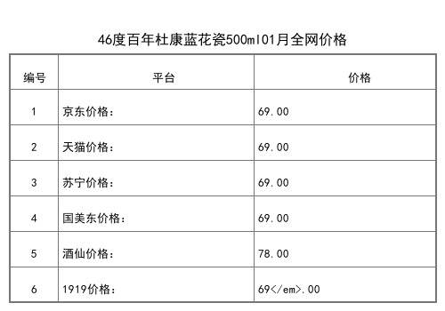 2021年01月份42度杜康頭曲酒500ml全網價格行情