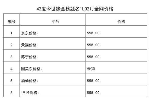 2021年02月份42度今世緣金榜題名1L全網價格行情