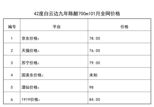 2021年01月份42度白云邊七零年代500ml全網價格行情