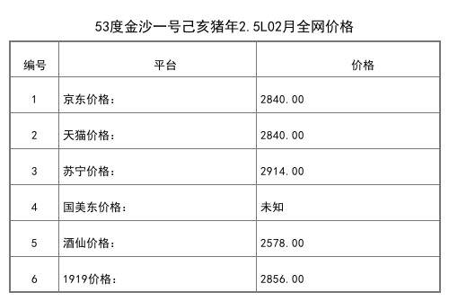 2021年02月份53度金沙一號己亥豬年2.5L全網價格行情