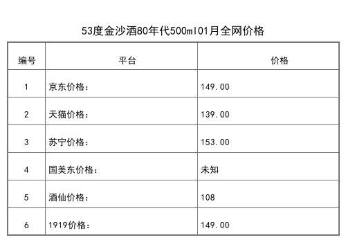 2021年01月份53度金沙酒80年代500ml全網價格行情