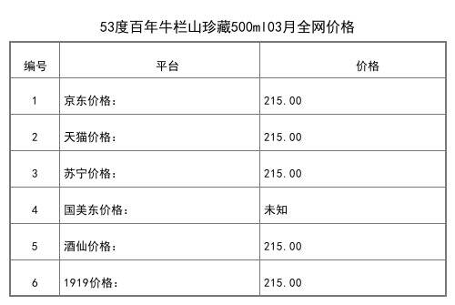 2021年03月份53度牛欄山二鍋頭經典50鼠年生肖典藏紀念酒2.5L全網價格行情