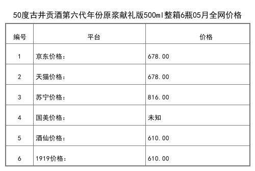 2021年05月份55度古井貢酒1996年陳念老酒500ml全網價格行情