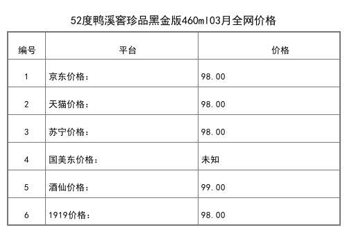 2021年03月份52度鴨溪窖天香國色450ml全網價格行情