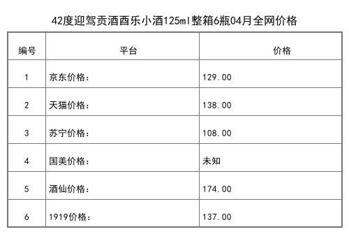 2021年04月份42度迎駕貢酒生態洞藏6白酒520ml全網價格行情