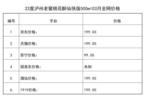 2021年03月份22度瀘州老窖桃花醉時尚版500ml全網價格行情