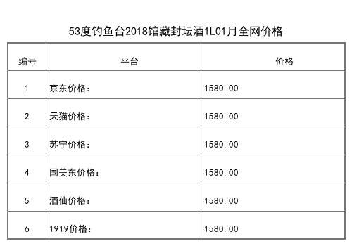 2021年01月份53度釣魚臺十年陳釀1000ml全網價格行情