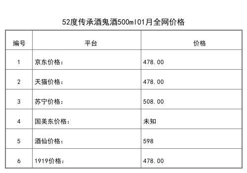 2021年01月份52度精品酒鬼酒500ml全網價格行情