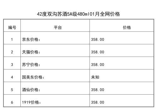 2021年01月份52度雙溝珍寶坊之君坊480ml+20ml全網價格行情