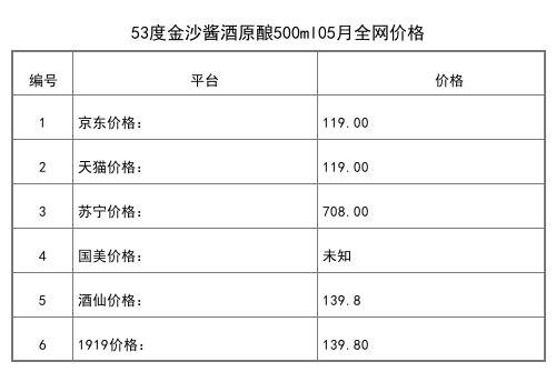 2021年05月份53度金沙醬酒原釀500ml全網價格行情