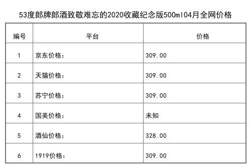 2021年04月份53度郎牌郎酒500ml全網價格行情