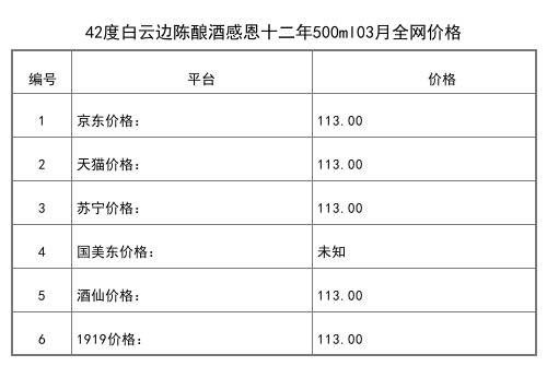 2021年03月份42度白云邊七零年代500ml全網價格行情