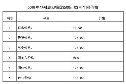 2021年03月份42度杜康原窖闔緣500ml全網價格行情