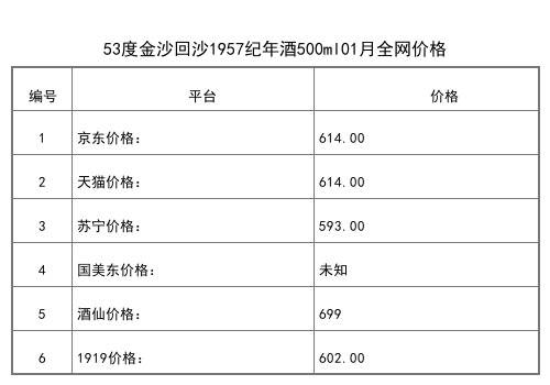 2021年01月份53度金沙回沙1957紀年酒500ml全網價格行情