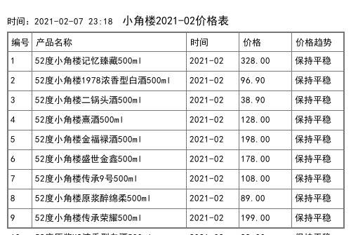 2021年02月份52度小角樓熹酒100ml全網價格行情