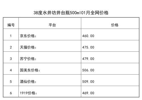 2021年01月份52度水井坊水井尚品500ml全網價格行情