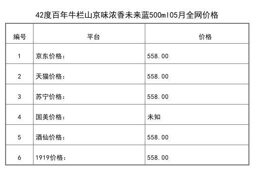 2021年05月份43度百年牛欄山珍品陳釀20馬爾斯綠500ml全網價格行情