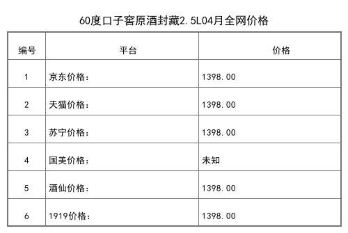 2021年04月份60度口子窖原酒初夏封藏15L全網價格行情