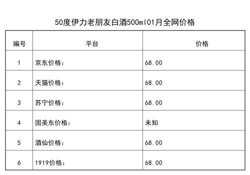 2021年01月份50度伊力特曲陶瓶500ml全網價格行情