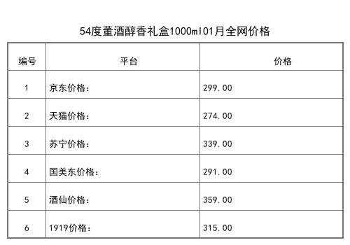 2021年01月份41度董酒珍藏6董香型白酒500ml全網價格行情