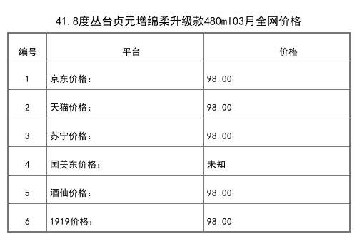 2021年03月份39度叢臺酒窖齡原漿(20)480ml全網價格行情