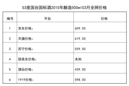 2021年03月份53度國臺國標酒2015年釀造500ml全網價格行情