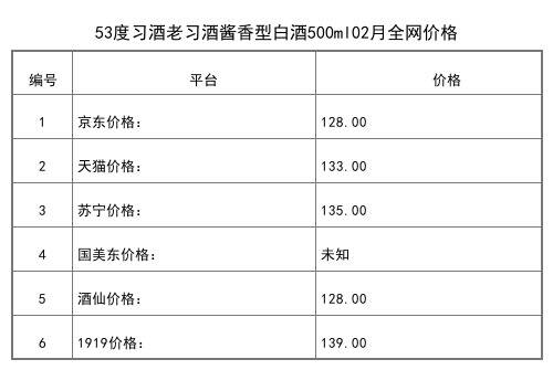 2021年02月份53度習酒窖藏1988君品菊500ml全網價格行情