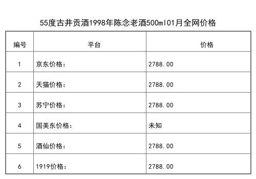 2021年01月份50度古井貢酒1989濃香白酒500ml全網價格行情