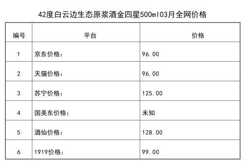 2021年03月份42度白云邊12年陳釀450ml全網價格行情