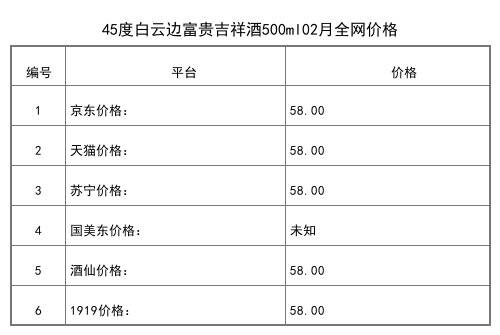 2021年02月份42度白云邊老陳壇酒1L全網價格行情