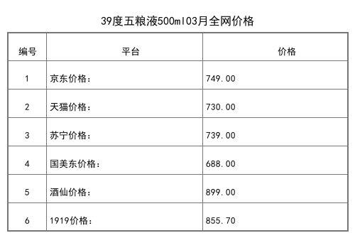 2021年03月份52度五糧液1218紀念酒500ml全網價格行情