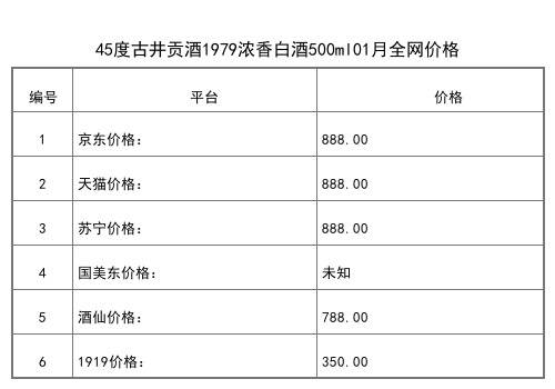 2021年01月份50度古井貢酒青花大壇2500ML全網價格行情