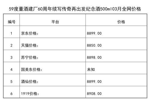 2021年03月份59度董酒1987年份國密500ml全網價格行情