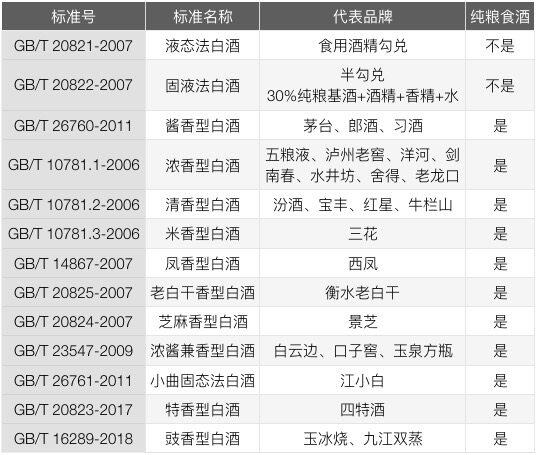 配料表水加基酒是純糧酒么，是純糧酒部分酒企不用注明配方