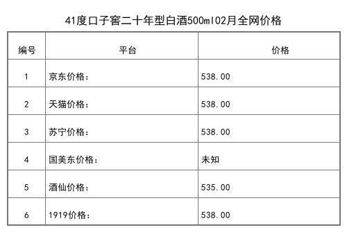 2021年02月份60度口子窖原酒初夏封藏5L全網價格行情