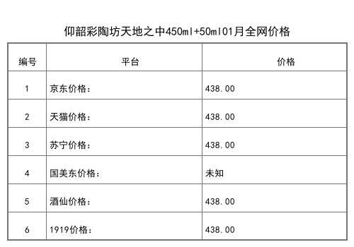 2021年01月份仰韶彩陶坊人和白酒450ml+50ml全網價格行情