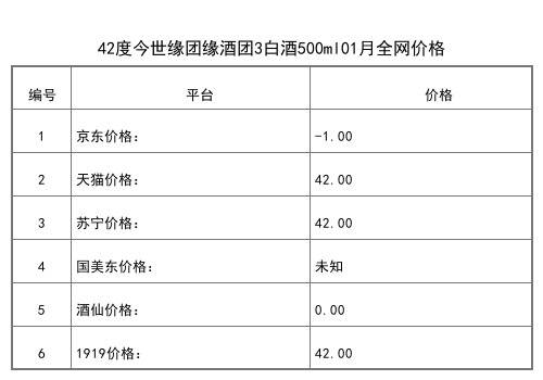 2021年01月份42度今世緣團緣酒團3白酒500ml全網價格行情