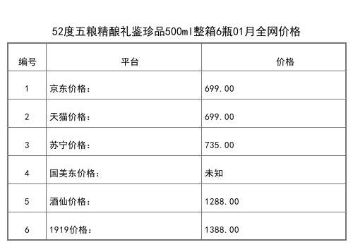 2021年01月份52度五糧貴賓藍晶500ml全網價格行情