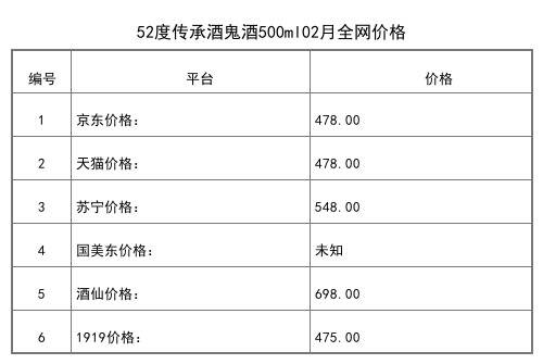 2021年02月份52度酒鬼酒10斤七彩大壇馬到成功5L全網價格行情