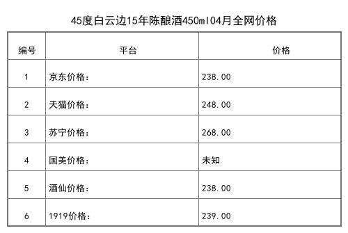 2021年04月份53度白云邊30年陳釀酒668ml全網價格行情