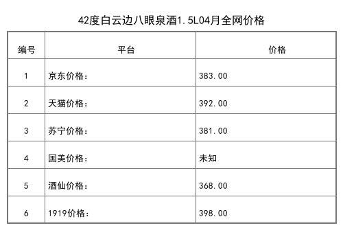 2021年04月份45度白云邊富貴吉祥酒500ml全網價格行情