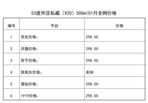 2021年01月份53度懷莊私藏（V20）500ml全網價格行情