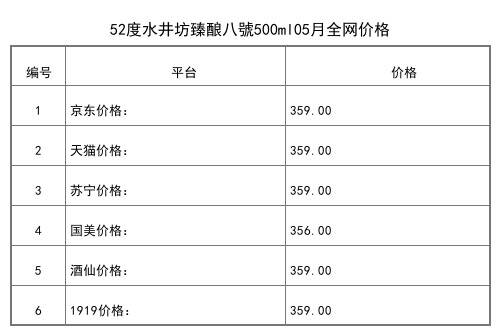 2021年05月份52度水井坊鴻運裝500ml全網價格行情