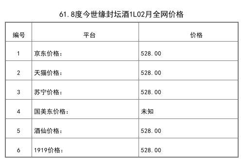 2021年02月份61.8度今世緣封壇酒1L全網價格行情