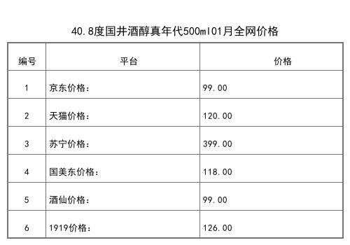 2021年01月份54度國井1915酒莊私藏定制1.88L全網價格行情