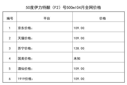 2021年04月份50度伊力特回味新疆500ml全網價格行情